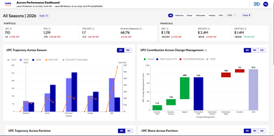 Aurora Performance Dashboard