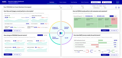 Executive Insights Dashboard