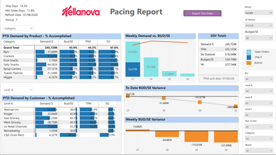 Pacing Report
