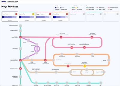 AI Activation Tracker