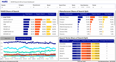 Ice Cream Search Dashboard