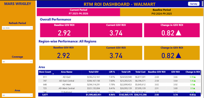 ROI Dashboard - Walmart