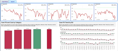 Casefill & Root Cause