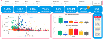 SKU Segmentation