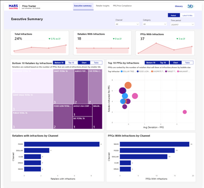 Price Tracker