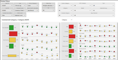IBP MAPE and Bias Dashboard
