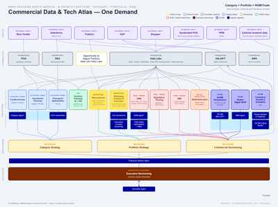 One Demand Tool Graph